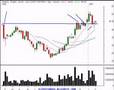 Stock and Options Trading Technical Analysis Ideas for 2/8