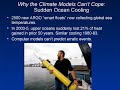 Dennis Avery Discusses Global Warming