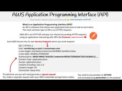 CLF-C01 — AWS API