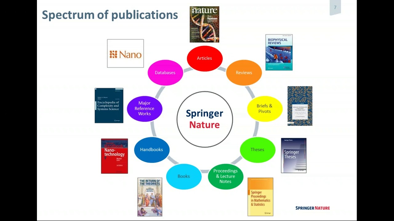 Springernature Publishing Talk Researcher Online Forum Publishing in Southeast Asia