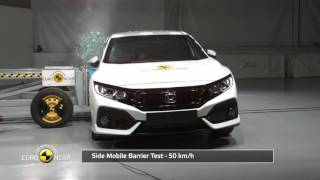 2017 Honda Civic Hatchback EuroNCAP test video