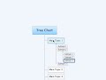 This demo shows 6 different types of structure you can use in XMIND to organize your map.