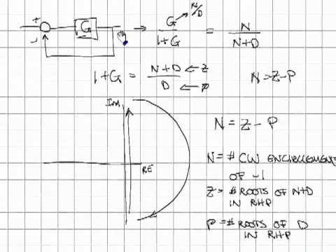 how to draw nyquist contour
