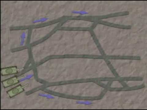 Blitzkrieg Tactic