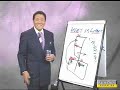 Robert Kiyosaki - Assests vs Liabilities