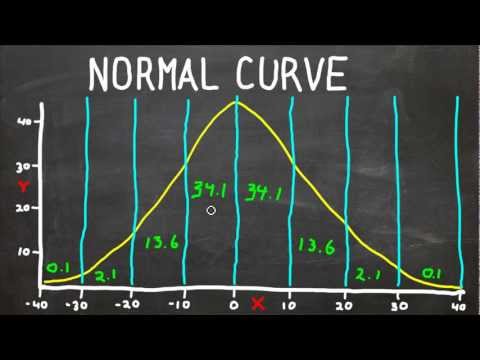 how to draw normal distribution curve