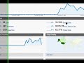 How a Virtual Assistant should use Google Analytics