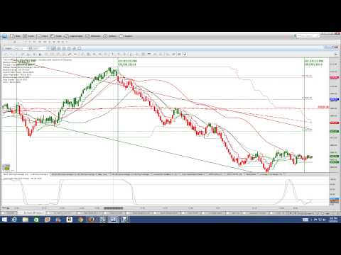 Binary option secrets