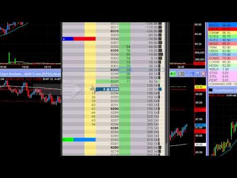 Live YM tape reading scalping – daytrading for a living