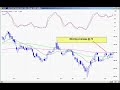 Feb 26th Watch List \"How to read Stochastics\" Feb 26th Watch List \"How to read Stochastics\"