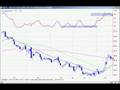 Feb 26th Watch List How to read Stochastics