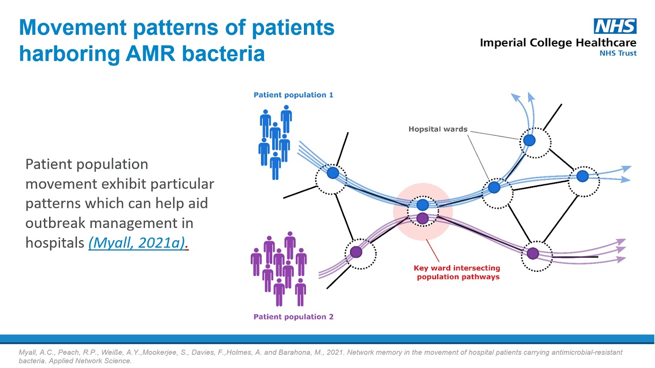 Here, researcher Ashleigh Myall presents patient pathways and the nosocomial spread of antimicrobial resistance