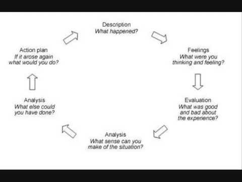 how to administer johari window