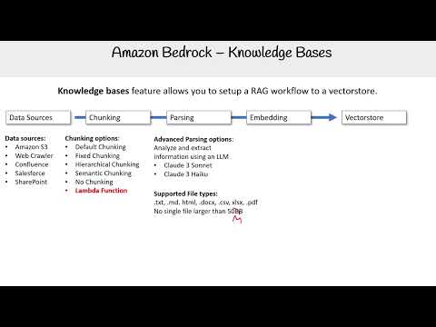 Using Amazon Bedrock Knowledge Base for AI Solutions - AWS AI Practitioner AIF-C01