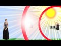 PocketWizard and High Speed Sync