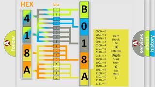 dtc p018a quickly Fix