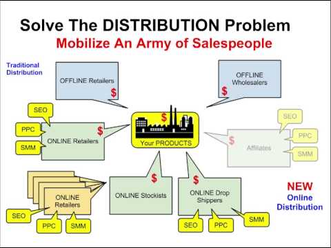 Channel Conflict – eCommerce Marketing for Manufacturers 4