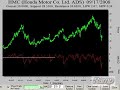 Jim Cramer CNBC Mad Money BobChart Review Sept 17 2008 Jim Cramer CNBC Mad Money BobChart Review Sept 17 2008