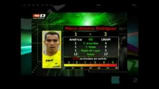 El arbitraje del América vs Pumas en el Clausura 2014 El arbitraje del América vs Pumas en el Clausura 2014