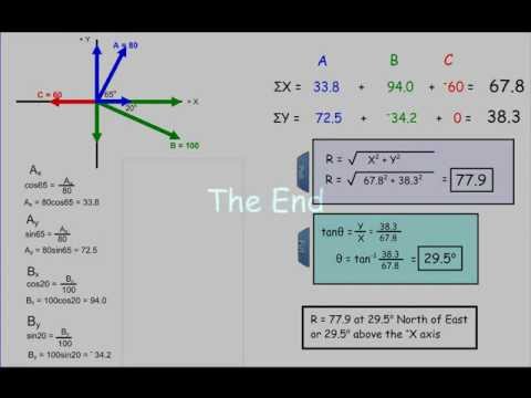 how to find the resultant of a vector