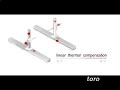 DEA Toro CMM DEA Toro CMM
