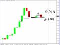 EUR/USD Window of Opportunity...