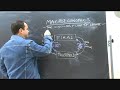 Circular Flow of Income - Macroeconomics Circular Flow of Income - Macroeconomics