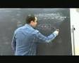 Circular Flow of Income - Macroeconomics