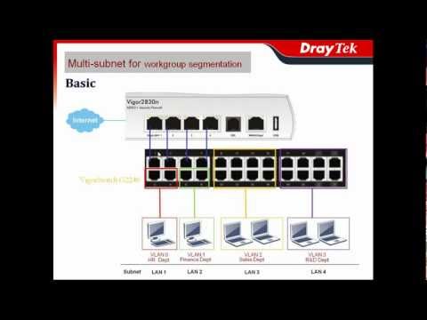 how to isolate wireless network from lan
