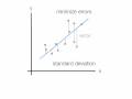 An introduction Linear Regression Analysis