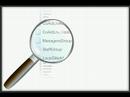 CoActLive - Search Content Threading