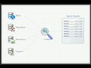 CoActLive - Search Content Threading