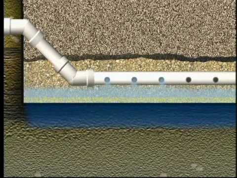 How To Install Infiltrator Drain Field