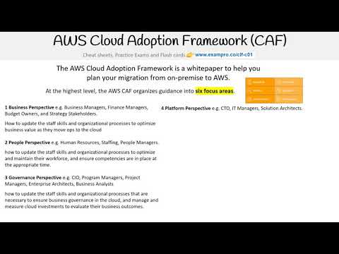 CLF-C01 — Cloud Adoption Framework