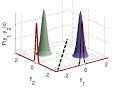 Adaptive fusion by uncertainty compensation