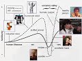 Charting the Uncanny Valley: Introduction. Part 1 of 7 Charting the Uncanny Valley: Introduction. Part 1 of 7