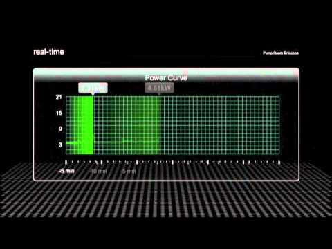 How ENSOL Energy Management Solutions Eniscope can be used to save you money