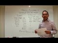 First Time Home Buyers Canada: Determining Affordability - Step 1# Assets & Liabilities