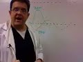 BIPAP Part-2 BIPAP Part-2