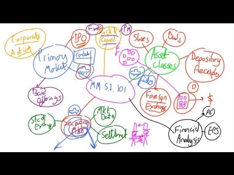 Course Introduction, Lecture 001, Securities Investment 101, Video 00001