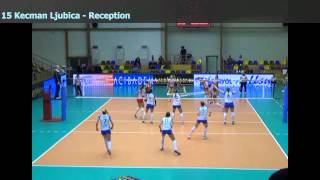 Highlights season 2014/15