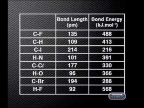 how to determine bond length