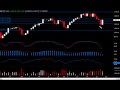 Daily Market Update, Octubre 29, 2009