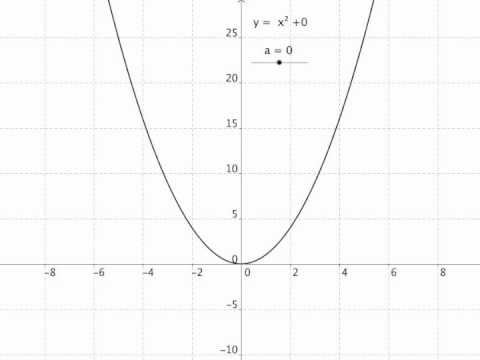 how to draw y=f(x)
