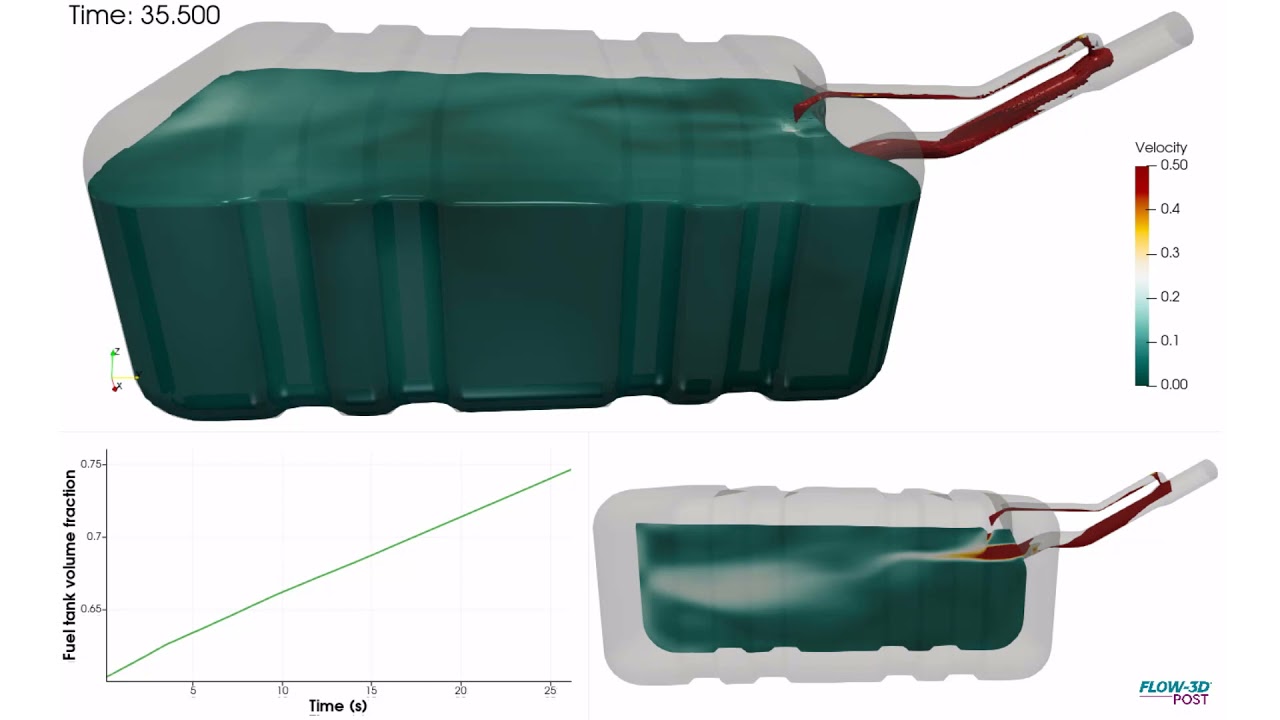 Fuel Filling Automotive Simulation | FLOW-3D