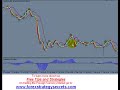 Noise in Forex Currency Market Noise in Forex Currency Market