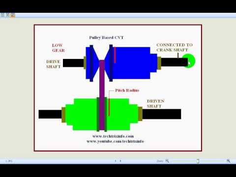 how to design a v belt pulley