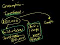 Investment vs. Consumption I Investment vs. Consumption I