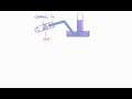 Cracking Hydrocarbons (GCSE Chemistry)