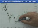 07/21/08 S&P, Emini & Futures Recommendations